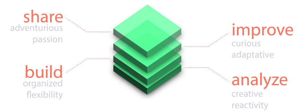 organization stack